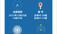 新疆库车市发生5.5级地震 暂无人员伤亡报告